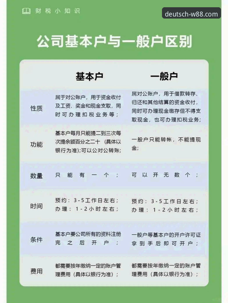 W88开户教程安全吗？德版官网完整安全指南与操作详解